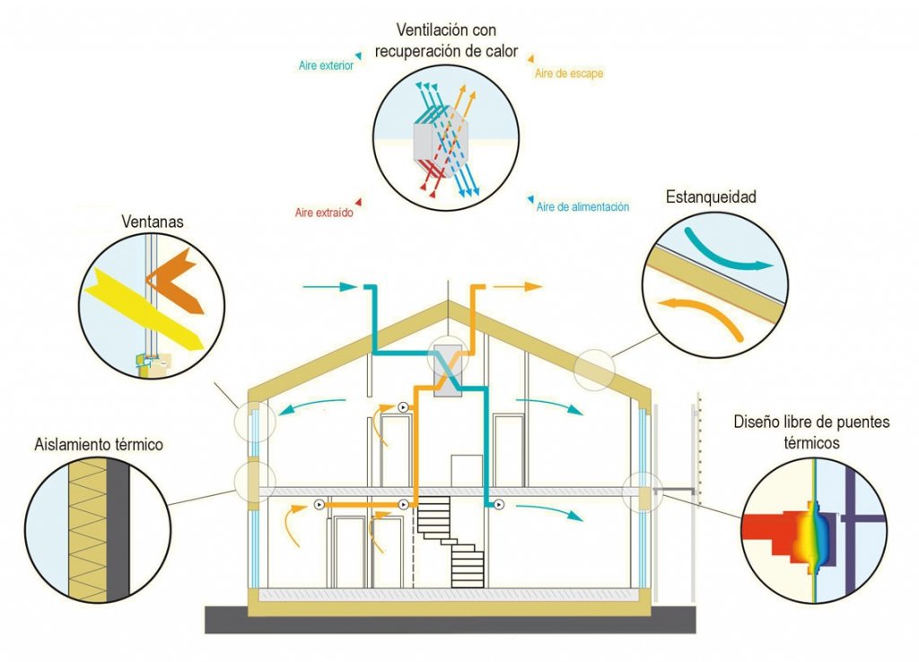 principios passivhaus